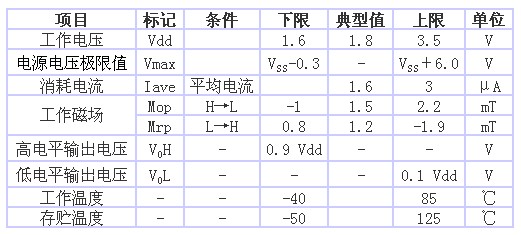 表1 AS-M15型的規(guī)格一覽表（品名共通，Ta＝25℃、 Vdd＝1.8V）