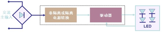 圖2：LED驅(qū)動(dòng)器的基本工作電路示意圖