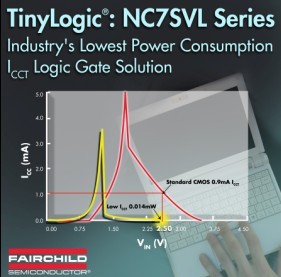 TinyLogic 系列