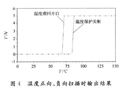 溫度正向、負(fù)向掃描時(shí)輸出結(jié)果