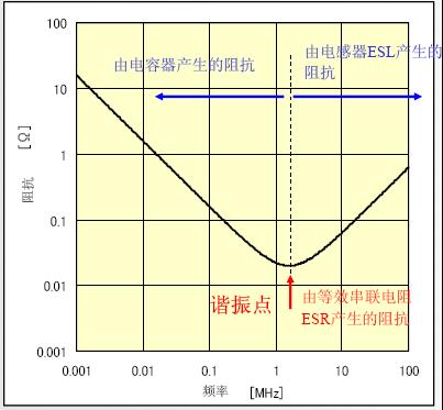 串聯(lián)時(shí)的阻抗