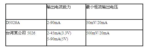 對比表格