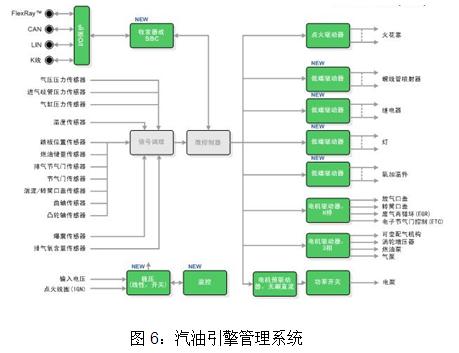 汽油引擎管理系統(tǒng)