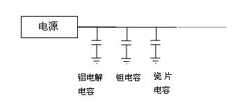 電路結構