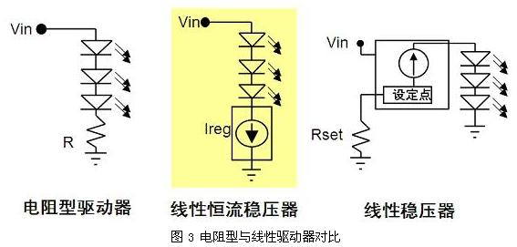 電阻型與線性驅(qū)動(dòng)器對(duì)比