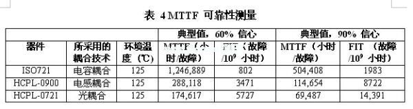 一款光、電感和電容數(shù)字隔離器的MTTF