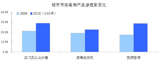 奧維咨詢（AVC）月度監(jiān)測(cè)數(shù)據(jù)