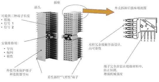 PSTN網(wǎng)交換機(jī)