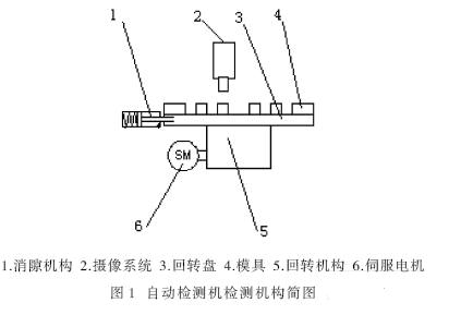 自動檢測機檢測機構(gòu)簡圖