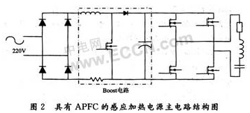 基于DSP的APFC實(shí)現(xiàn)