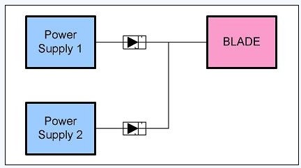 圖 2、簡單電源的OR