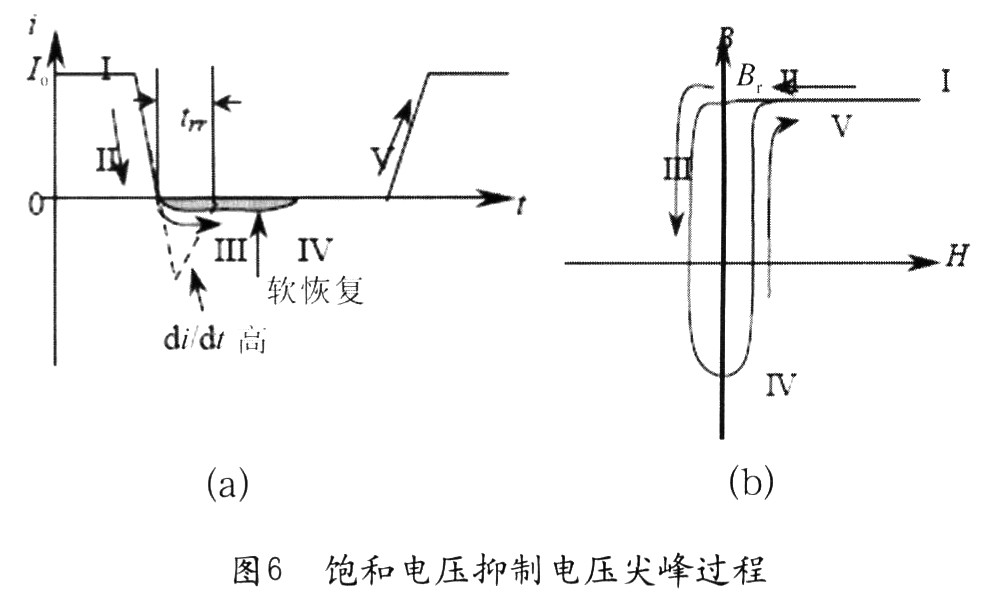 當(dāng)二極管導(dǎo)通時(shí)，流過電流Io(圖6(a)中“I”)，