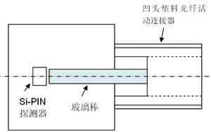 圖2 光接收器結(jié)構(gòu)示意圖