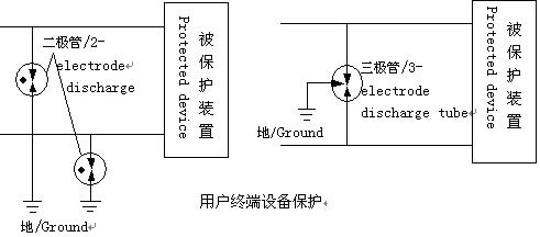 用戶(hù)終端設(shè)備保護(hù)