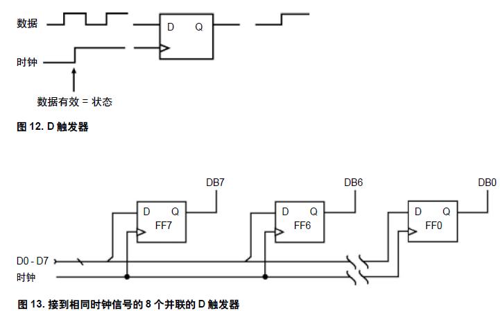 圖12. D 觸發(fā)器