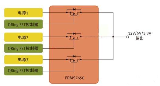 圖1：用于針對N+1冗余拓撲的并行電源控制的MOSFET。