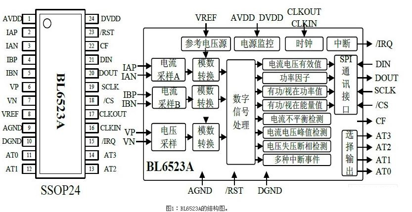 BL6523A的結(jié)構(gòu)圖