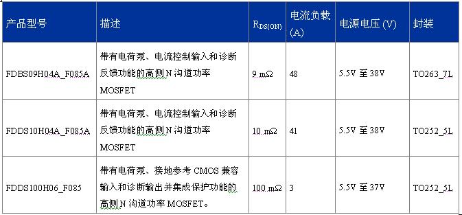 FDDS100H06_F085、FDBS09H04A_F085A、FDDS10H04A_F085A  