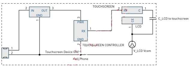 圖4：LCD Vcom干擾耦合模型。