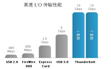 卓越的性能和可擴(kuò)展性，成就非凡的速度和智慧