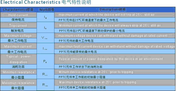 正確選用自恢復保險絲——PPTC選型指南