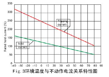 真正會(huì)用自復(fù)保險(xiǎn)絲——PPTC應(yīng)用指南