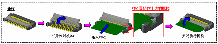 圖6：高度0.9毫米ZIF連接器