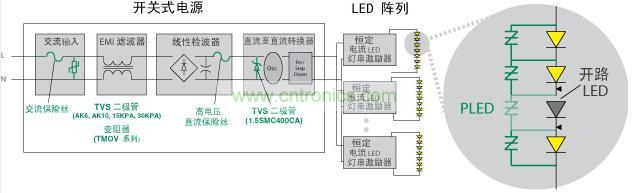 Littelfuse 使得 LED 照明產品具備高可靠性、低維護性并延長其使用壽命