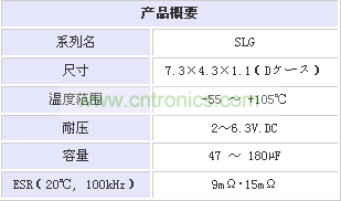 圖1：SLG系列超薄導(dǎo)電性高分子固態(tài)鋁電解電容性能