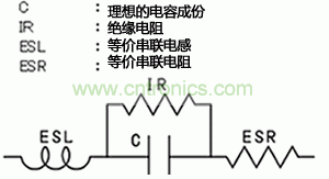 圖4是薄膜電容的等價(jià)電路圖