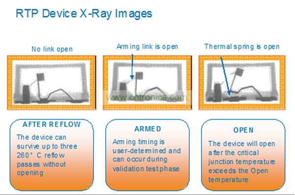 一個(gè)RTP器件能夠承受住3次無(wú)鉛焊料回流焊步驟而不會(huì)斷開(kāi)。而激活可以在系統(tǒng)測(cè)試或者實(shí)際應(yīng)用現(xiàn)場(chǎng)中實(shí)現(xiàn)。