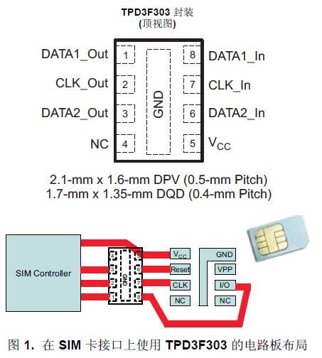 TPD3F303 是一款用于
SIM 卡接口的三通道集成型 EMI 濾波器。