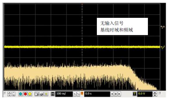 圖2無(wú)輸入信號(hào)