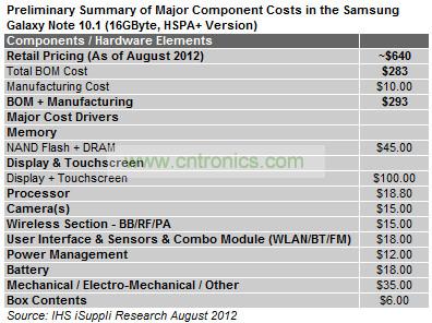 IHS iSuppli對(duì)三星Galaxy Note 10.1媒體平板電腦拆機(jī)分析的初步結(jié)果