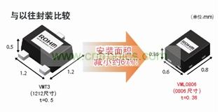 型元件、引進(jìn)高精度封裝加工技術(shù)