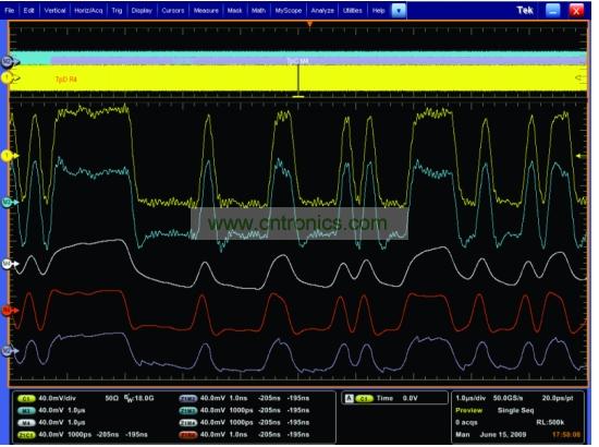 一個經(jīng)過傳輸通道明顯衰減的5Gbps 信號，和使用去加重、CLTE和DFE均衡技術(shù)處理之后的信號