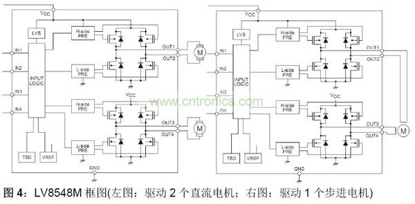 LV8548M框圖(左圖：驅動2個直流電機；右圖：驅動1個步進電機)