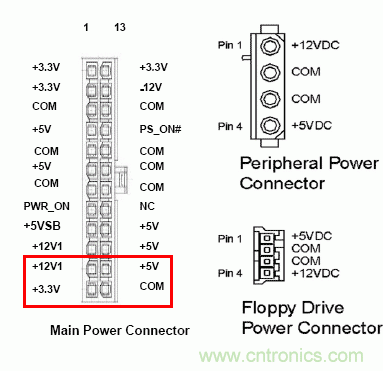 電腦電源20針接口，電源24針接口