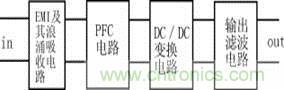 新型低污染、高效率、低應(yīng)力、低輸出紋波開關(guān)電源的原理框圖