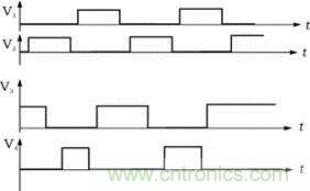 V1，V2，V3，V4的驅(qū)動信號