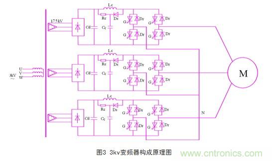 3kv變頻器