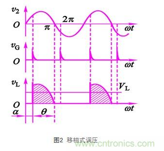 晶閘管移相式軟起動器