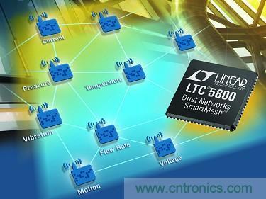 LTC5800 QFN 和 LTP5902 PCB 模塊經(jīng)過 FCC、CE 和 IC