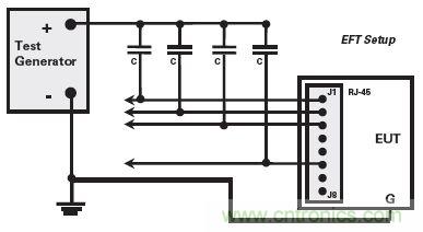 以太網(wǎng)介面的典型EFT測試設置(僅用于快速以太網(wǎng))