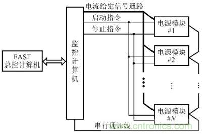 電源的數(shù)據(jù)傳輸拓撲結(jié)構