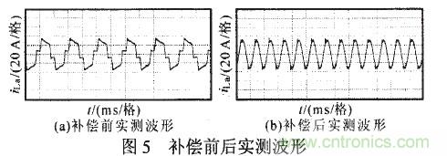 APF進(jìn)行補(bǔ)償后的實(shí)測波形