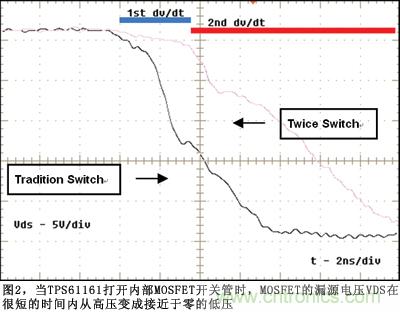 采用減慢開關(guān)電壓變化率dv/dt來減少EMI強(qiáng)度