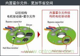 羅姆開(kāi)發(fā)出內(nèi)置霍爾元件的風(fēng)扇電機(jī)驅(qū)動(dòng)器