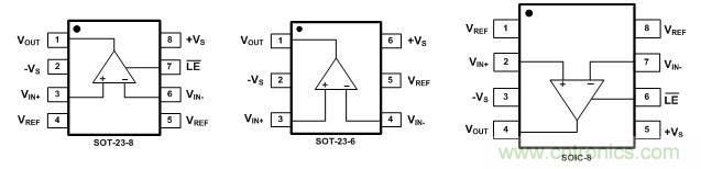 SOIC-8標準封裝