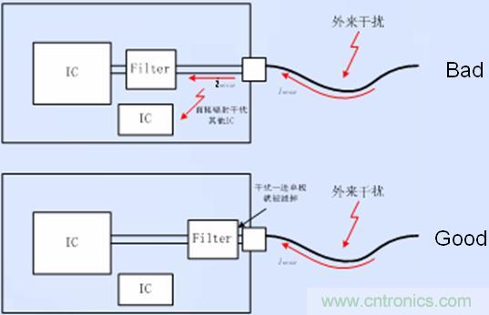 接口電路的濾波、防護以及隔離器件靠近接口放置